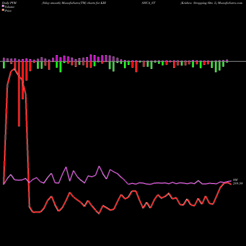 PVM Price Volume Measure charts Krishca Strapping Sltn L KRISHCA_ST share NSE Stock Exchange 