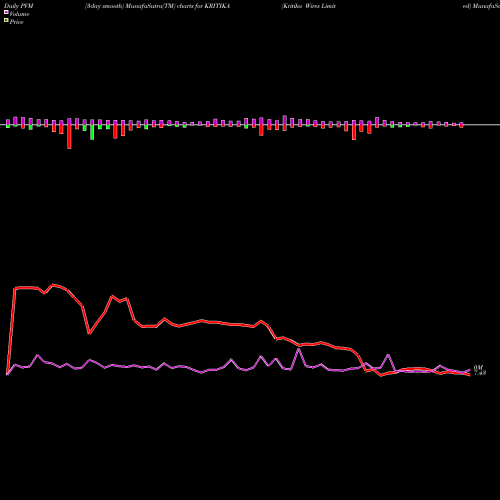 PVM Price Volume Measure charts Kritika Wires Limited KRITIKA share NSE Stock Exchange 
