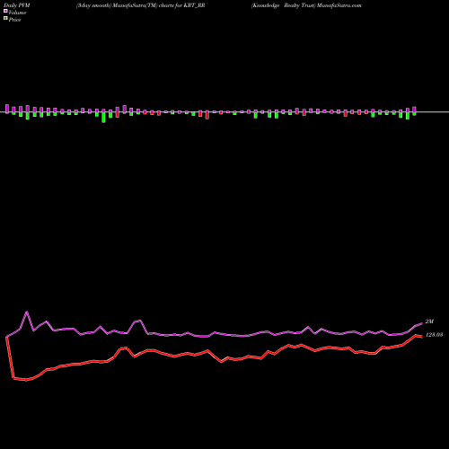 PVM Price Volume Measure charts Knowledge Realty Trust KRT_RR share NSE Stock Exchange 
