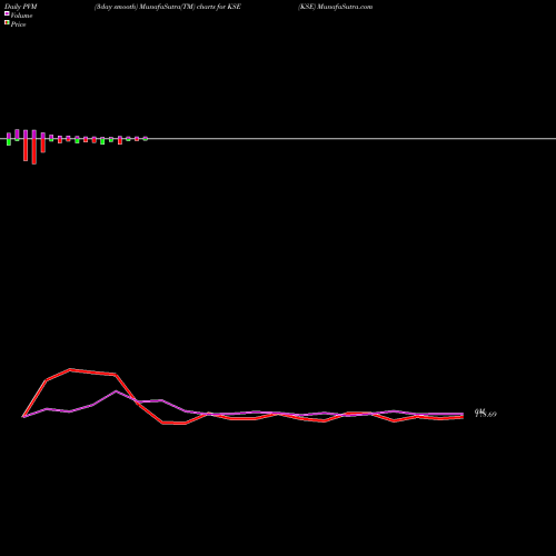 PVM Price Volume Measure charts KSE KSE share NSE Stock Exchange 