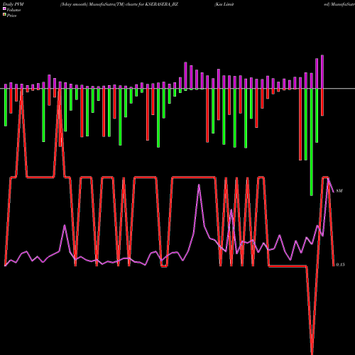 PVM Price Volume Measure charts Kss Limited KSERASERA_BZ share NSE Stock Exchange 