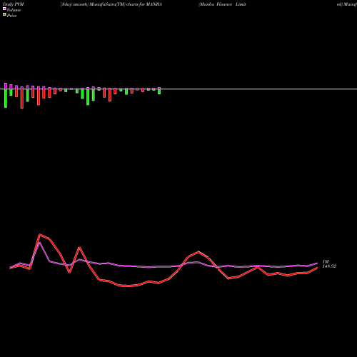 PVM Price Volume Measure charts Manba Finance Limited MANBA share NSE Stock Exchange 