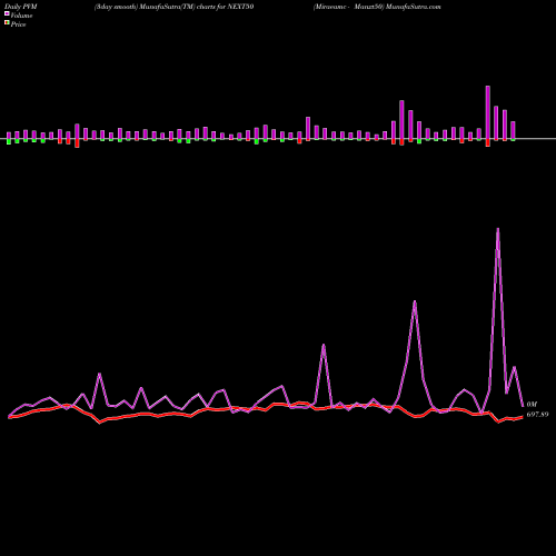 PVM Price Volume Measure charts Miraeamc - Manxt50 NEXT50 share NSE Stock Exchange 
