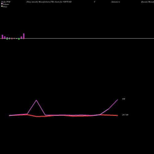 PVM Price Volume Measure charts Axisamc-niftyaxis NIFTYAXIS share NSE Stock Exchange 