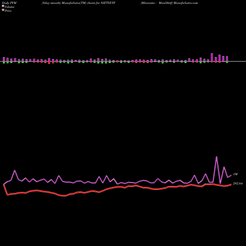 PVM Price Volume Measure charts Miraeamc - Man50etf NIFTYETF share NSE Stock Exchange 