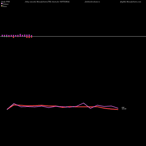 PVM Price Volume Measure charts Jioblackrockamc-niftyjblk NIFTYJBLK share NSE Stock Exchange 