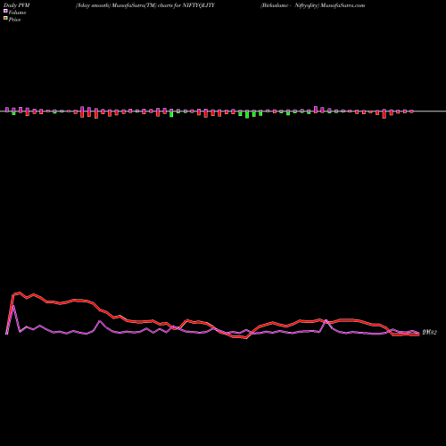 PVM Price Volume Measure charts Birlaslamc - Niftyqlity NIFTYQLITY share NSE Stock Exchange 