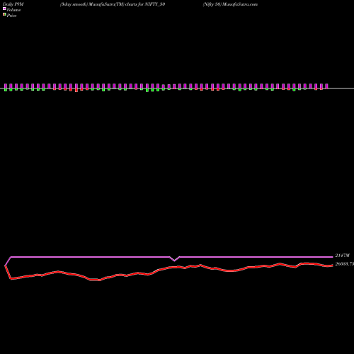 PVM Price Volume Measure charts Nifty 50 NIFTY_50 share NSE Stock Exchange 