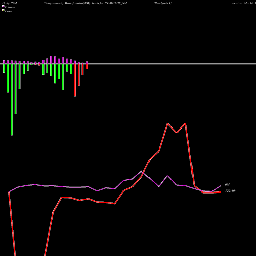 PVM Price Volume Measure charts Readymix Constru Machi L READYMIX_SM share NSE Stock Exchange 