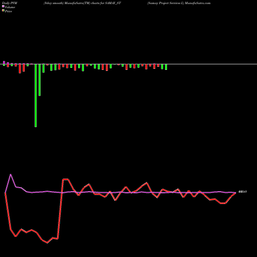 PVM Price Volume Measure charts Samay Project Services L SAMAY_ST share NSE Stock Exchange 