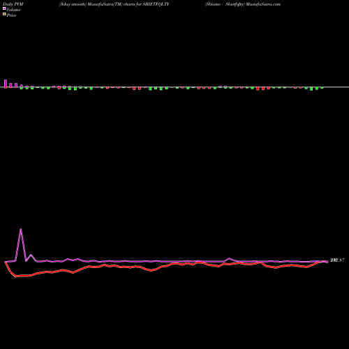 PVM Price Volume Measure charts Sbiamc - Sbietfqlty SBIETFQLTY share NSE Stock Exchange 