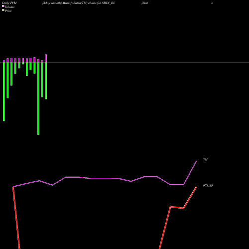 PVM Price Volume Measure charts State Bank Of India SBIN_BL share NSE Stock Exchange 