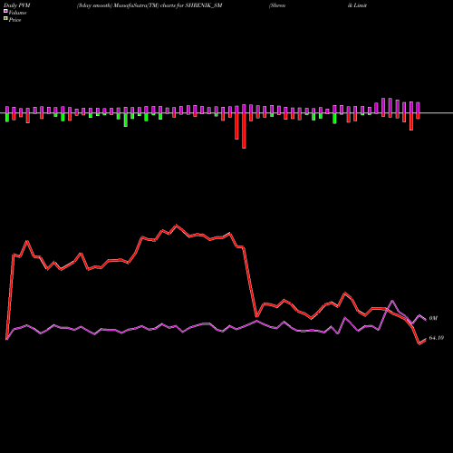 PVM Price Volume Measure charts Shrenik Limited SHRENIK_SM share NSE Stock Exchange 