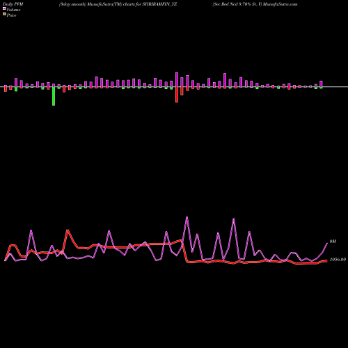 PVM Price Volume Measure charts Sec Red Ncd 9.70% Sr. V SHRIRAMFIN_YZ share NSE Stock Exchange 
