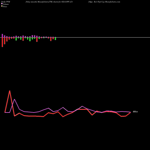 PVM Price Volume Measure charts Silgo Rs.5 Ppd Up SILGOPP_E1 share NSE Stock Exchange 