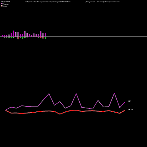 PVM Price Volume Measure charts Icicipramc - Smallietf SMALLIETF share NSE Stock Exchange 