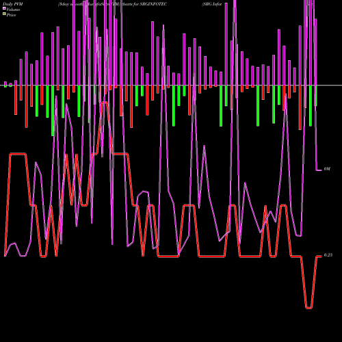 PVM Price Volume Measure charts SRG Infotec (India) Limited SRGINFOTEC share NSE Stock Exchange 