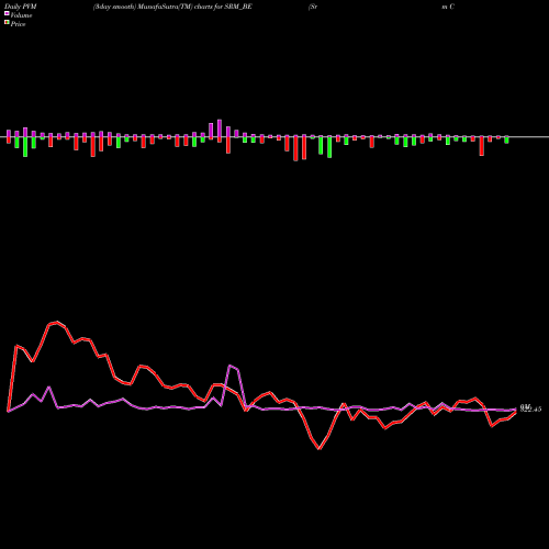 PVM Price Volume Measure charts Srm Contractors Limited SRM_BE share NSE Stock Exchange 