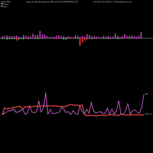 PVM Price Volume Measure charts Sec Red Ncd 9.50% Sr. Iv SRTRANSFIN_YR share NSE Stock Exchange 