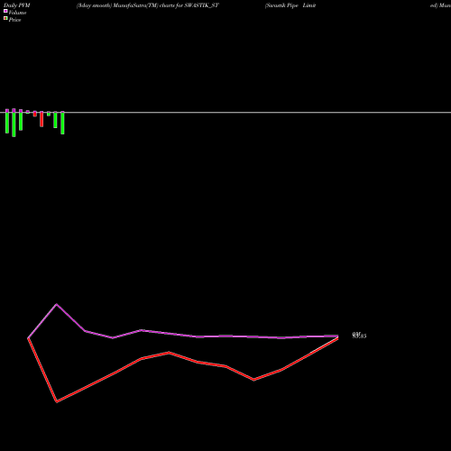 PVM Price Volume Measure charts Swastik Pipe Limited SWASTIK_ST share NSE Stock Exchange 