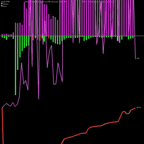 PVM Price Volume Measure charts Take Solutions Ltd TAKE_BE share NSE Stock Exchange 