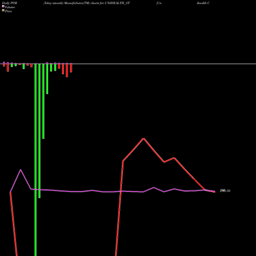 PVM Price Volume Measure charts Unihealth Consultancy Ltd UNIHEALTH_ST share NSE Stock Exchange 