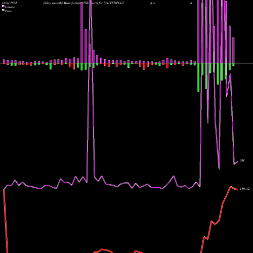 PVM Price Volume Measure charts United Polyfab UNITEDPOLY share NSE Stock Exchange 