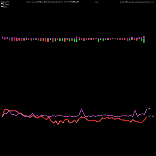 PVM Price Volume Measure charts Universus Imagings Ltd UNIVPHOTO_BE share NSE Stock Exchange 