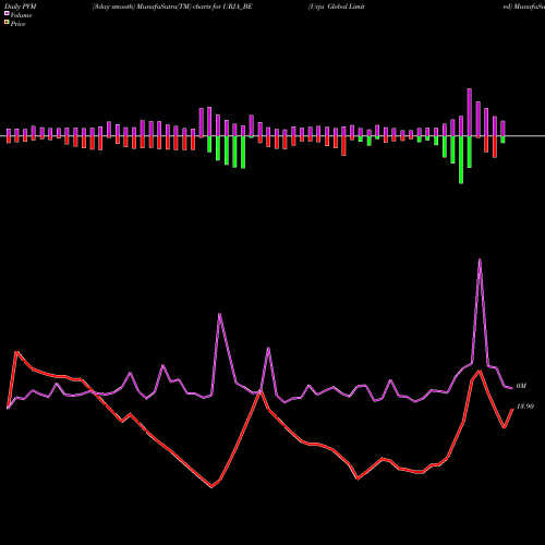 PVM Price Volume Measure charts Urja Global Limited URJA_BE share NSE Stock Exchange 