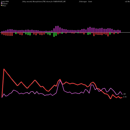 PVM Price Volume Measure charts Vakrangee Limited VAKRANGEE_BE share NSE Stock Exchange 