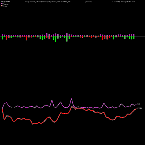 PVM Price Volume Measure charts Vaswani Ind Ltd VASWANI_BE share NSE Stock Exchange 