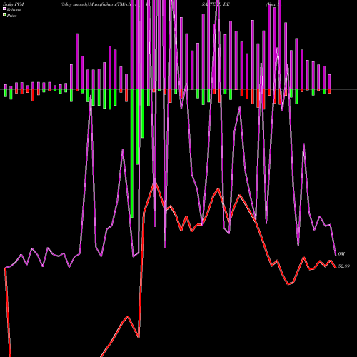 PVM Price Volume Measure charts Visa Steel Limited VISASTEEL_BE share NSE Stock Exchange 