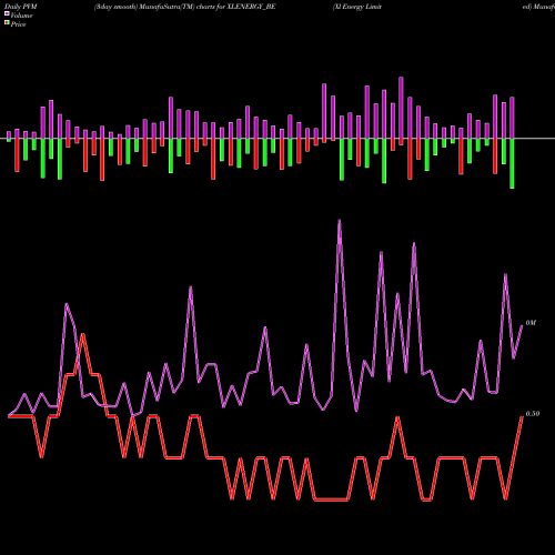 PVM Price Volume Measure charts Xl Energy Limited XLENERGY_BE share NSE Stock Exchange 