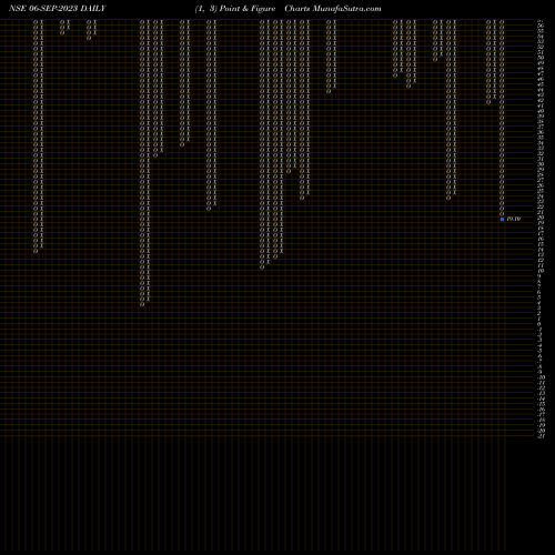 Free Point and Figure charts 19.20 06-SEP-2023 share NSE Stock Exchange 