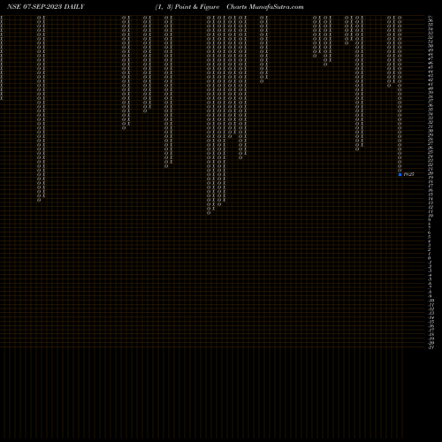Free Point and Figure charts 19.10 07-SEP-2023 share NSE Stock Exchange 