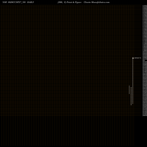 Free Point and Figure charts Ccsp 10.20% 2027 Sr 02 1020CCSP27_N0 share NSE Stock Exchange 