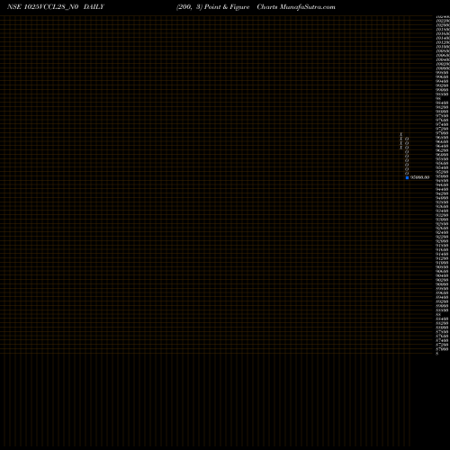 Free Point and Figure charts Vccl 10.25% 2028 1025VCCL28_N0 share NSE Stock Exchange 