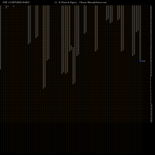 Free Point and Figure charts 19.60 11-SEP-2023 share NSE Stock Exchange 