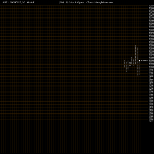 Free Point and Figure charts Esfb 11.3% 2031 Sr 2 113ESFB31_N0 share NSE Stock Exchange 