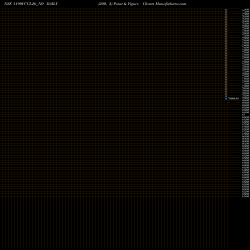 Free Point and Figure charts Vccl 11.90% 2026 1190VCCL26_N0 share NSE Stock Exchange 