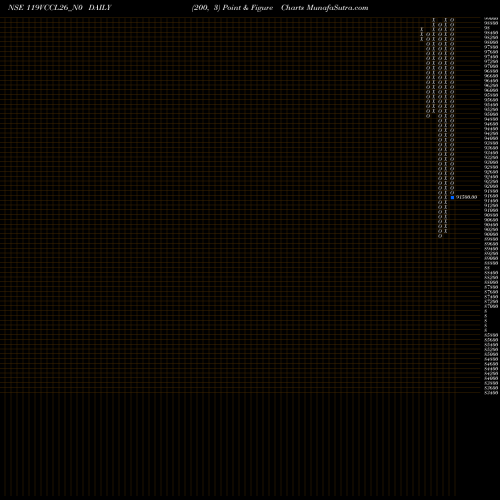 Free Point and Figure charts Vedika Credit 11.9% 2026 119VCCL26_N0 share NSE Stock Exchange 