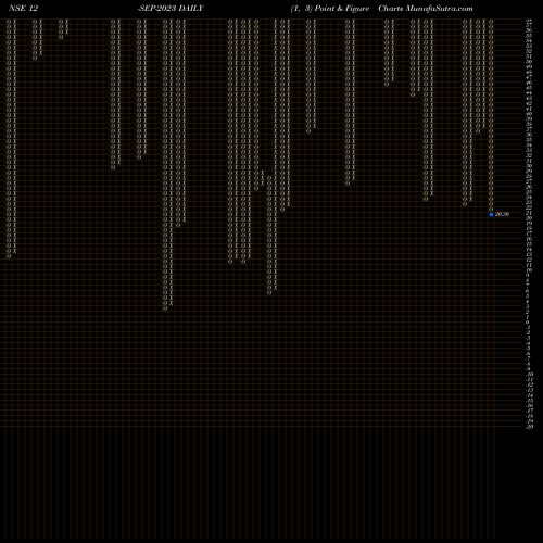 Free Point and Figure charts 19.95 12-SEP-2023 share NSE Stock Exchange 