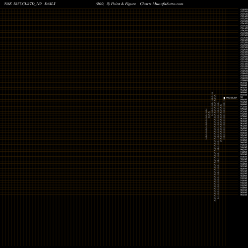 Free Point and Figure charts Vccl 12% 2027 Sr C 12VCCL27D_N0 share NSE Stock Exchange 