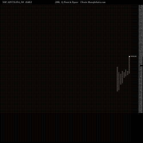 Free Point and Figure charts Vccl12% 2029 12VCCL29A_N0 share NSE Stock Exchange 