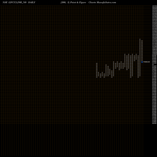 Free Point and Figure charts Vccl 12% 2029 12VCCL29B_N0 share NSE Stock Exchange 