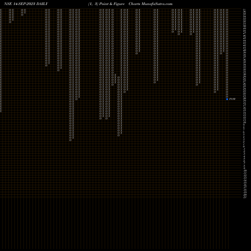 Free Point and Figure charts 20.20 14-SEP-2023 share NSE Stock Exchange 