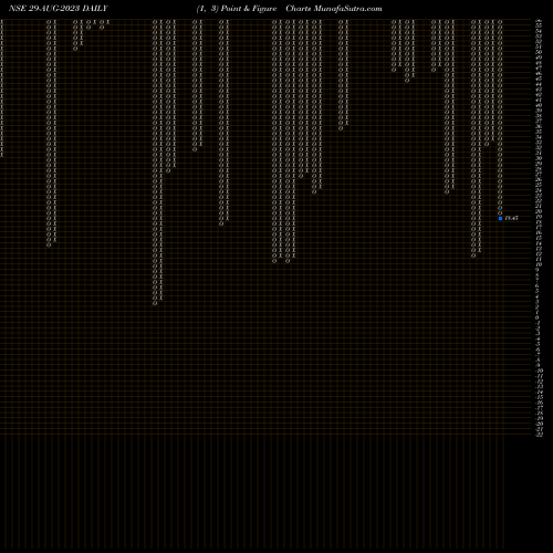 Free Point and Figure charts 18.80 29-AUG-2023 share NSE Stock Exchange 