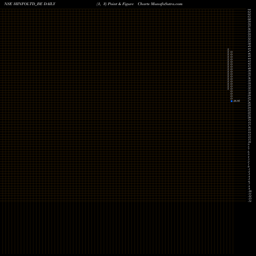 Free Point and Figure charts 3i Infotech Limited 3IINFOLTD_BE share NSE Stock Exchange 