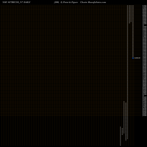 Free Point and Figure charts Bond 8.37% Tax Free S3a 837REC33_N7 share NSE Stock Exchange 