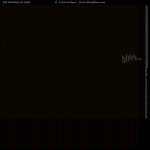 Free Point and Figure charts Goi Loan 8.30% 2042 83GS2042_GS share NSE Stock Exchange 